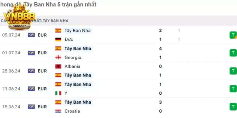 Kèo thẻ vàng Kèo thẻ vàng