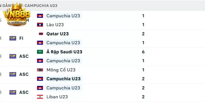 Kèo thẻ vàng Kèo thẻ vàng